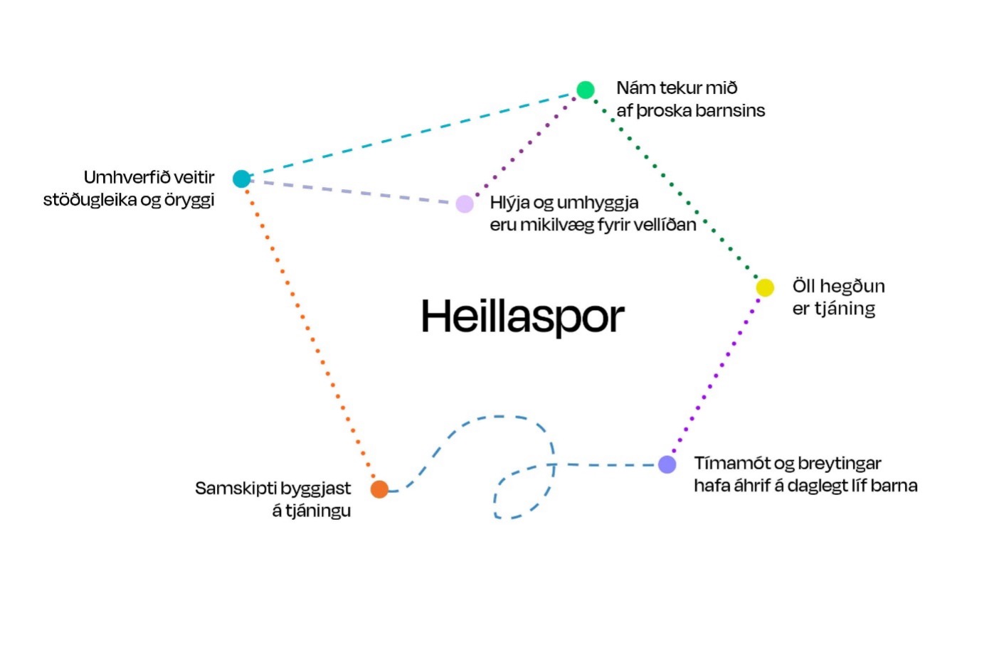 Heillaspor